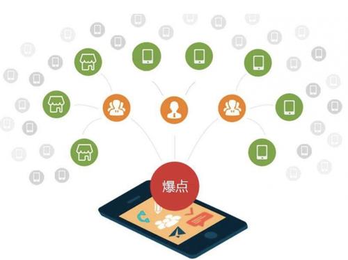 安化为什么越来越多的企业通过软文营销来引流